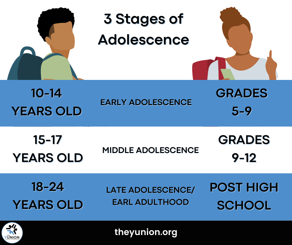 Middle Adolescence Physical Development Page 3 The Yunion Inc   131241720 3559301827457973 7164854323369889569 N 